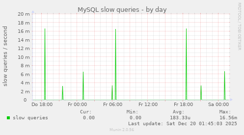 MySQL slow queries